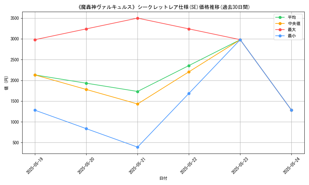 graph_rarity_6219