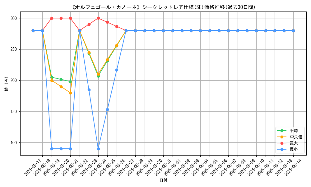 graph_rarity_6219