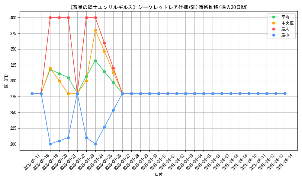 graph_rarity_6219