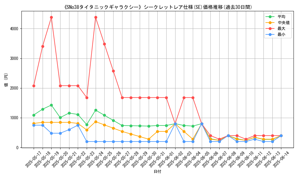 graph_rarity_6219