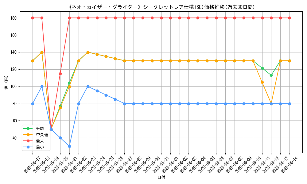 graph_rarity_6219
