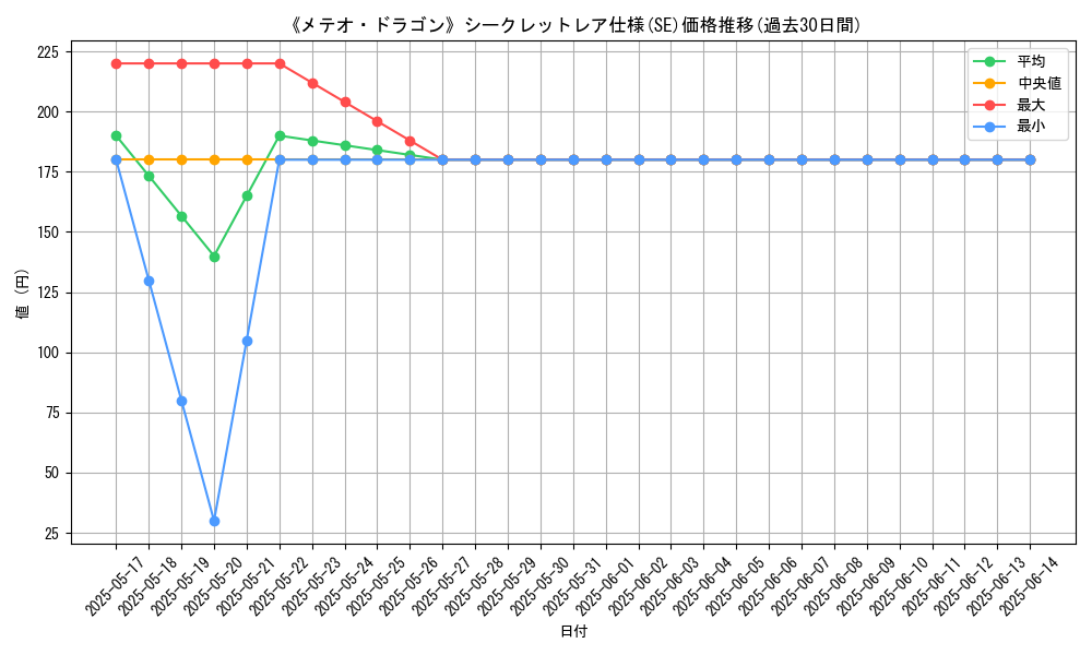 graph_rarity_6219