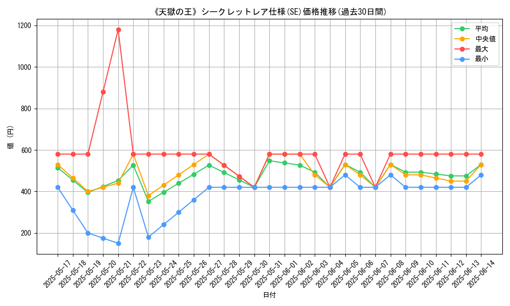 graph_rarity_6219