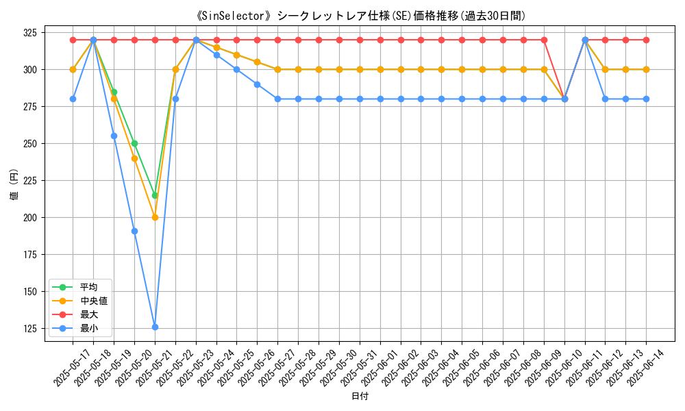 graph_rarity_6219