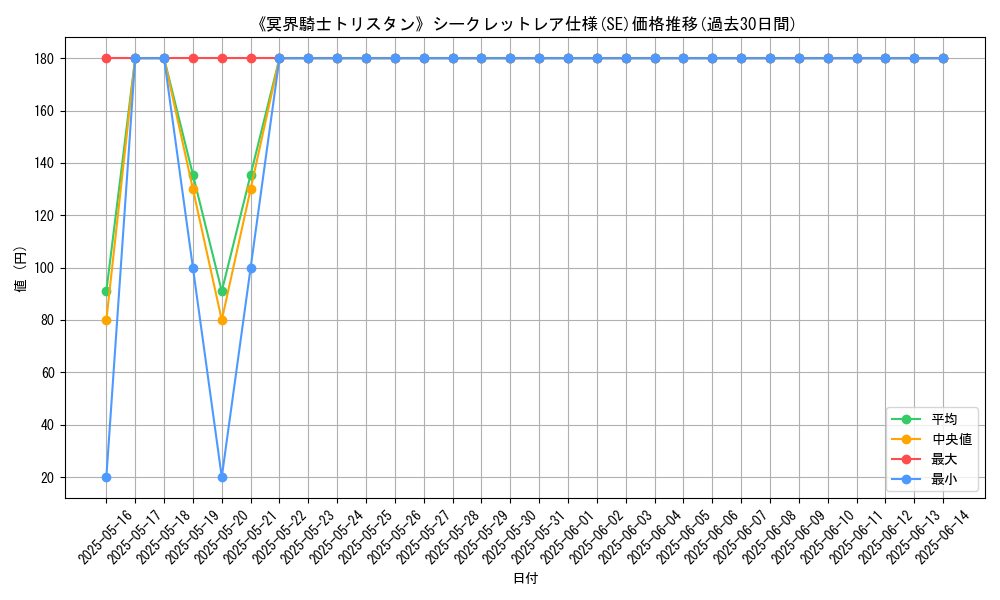graph_rarity_6219