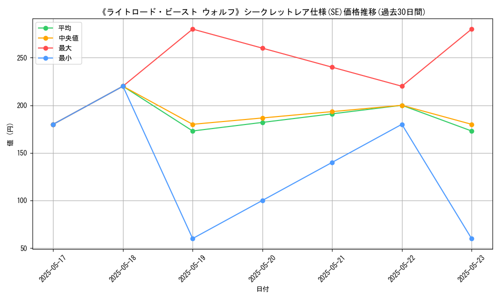 graph_rarity_6219