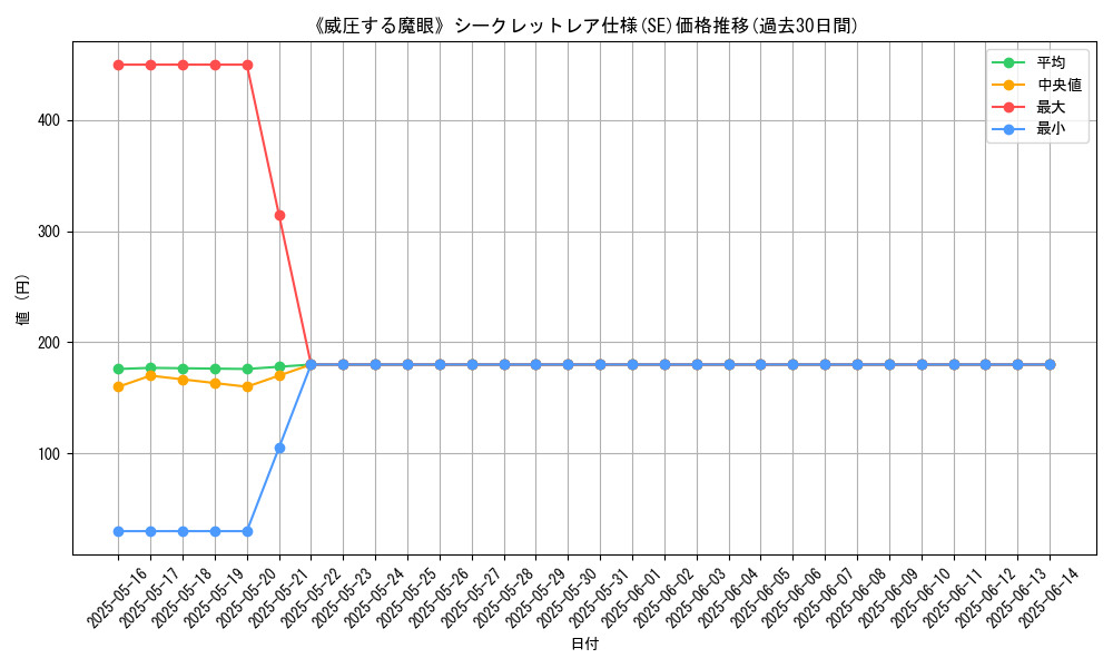 graph_rarity_6219