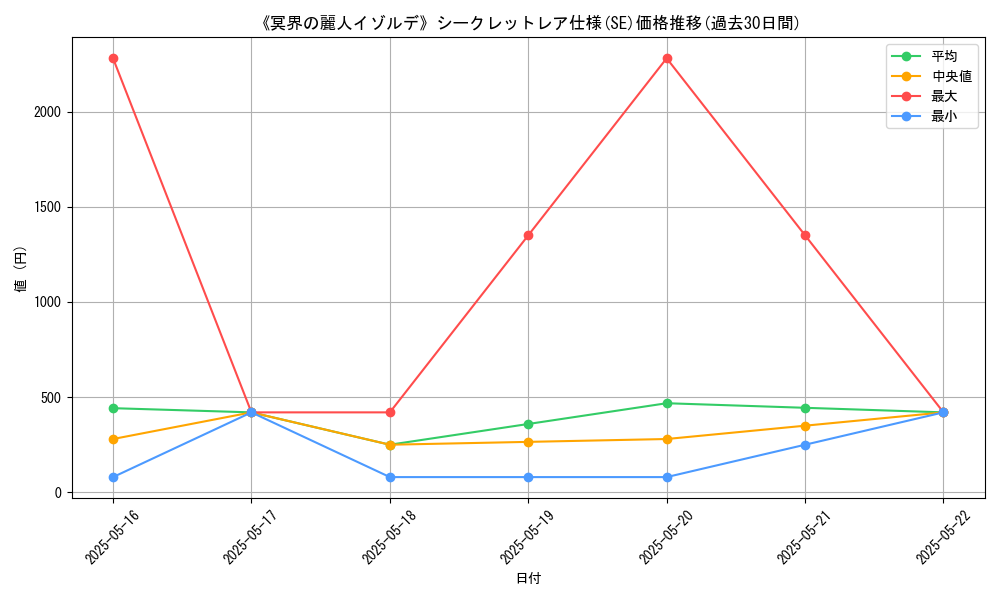 graph_rarity_6219