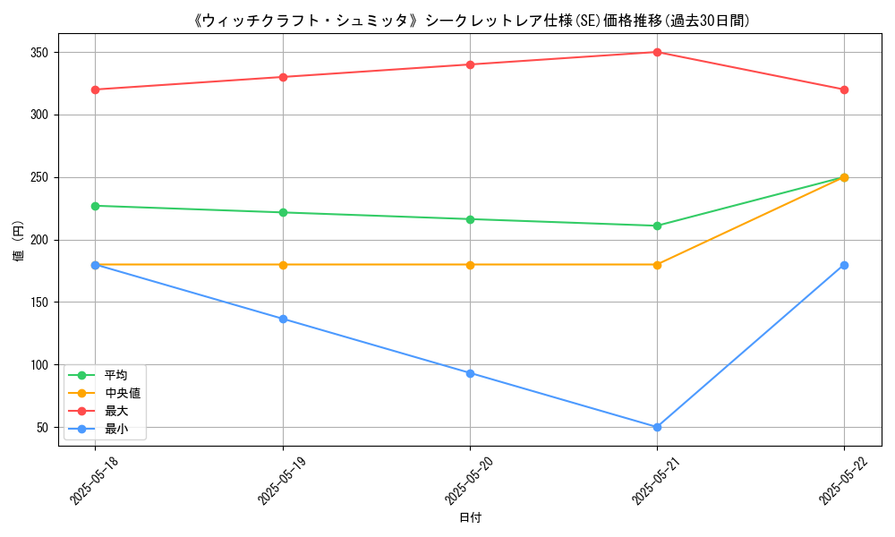 graph_rarity_6219