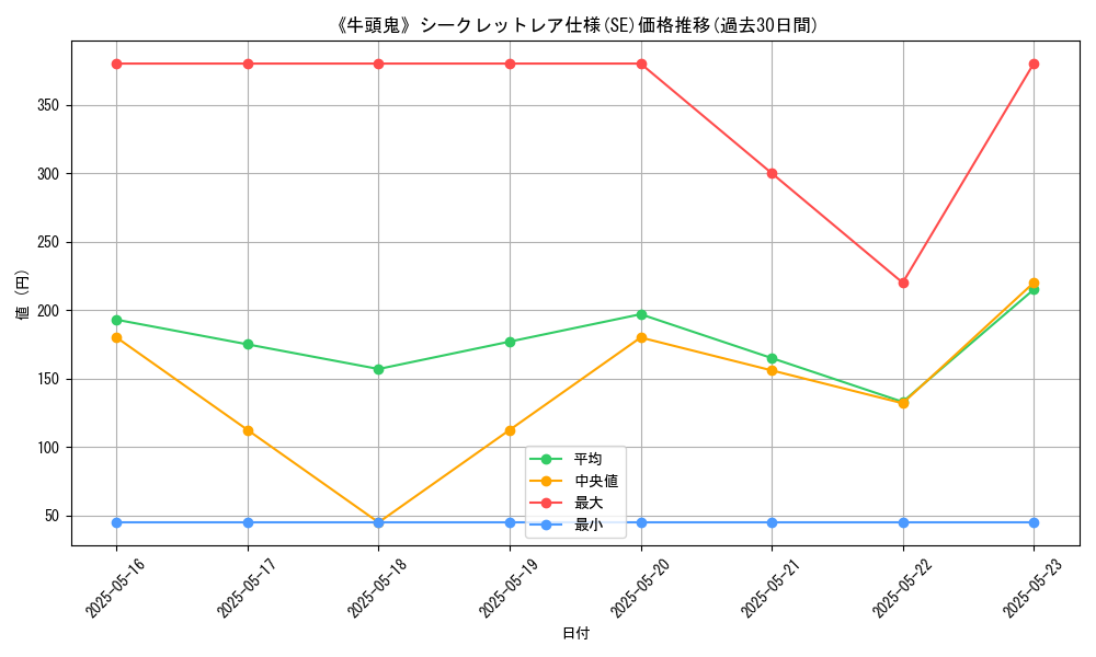 graph_rarity_6219