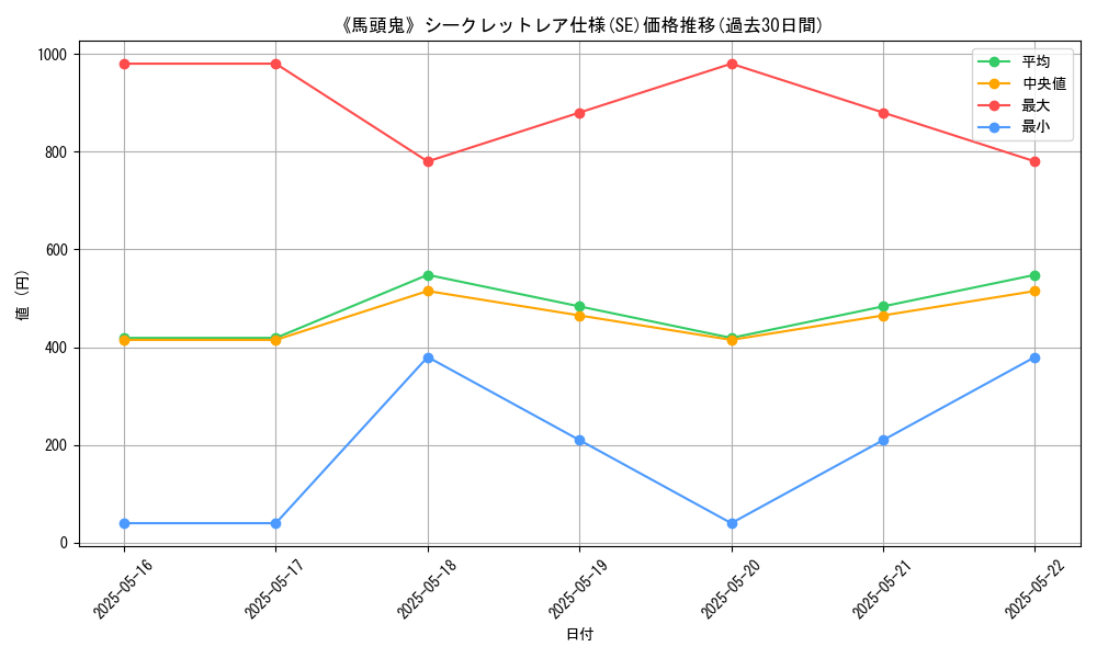 graph_rarity_6219