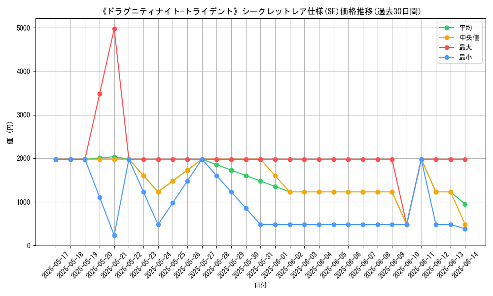 graph_rarity_6219