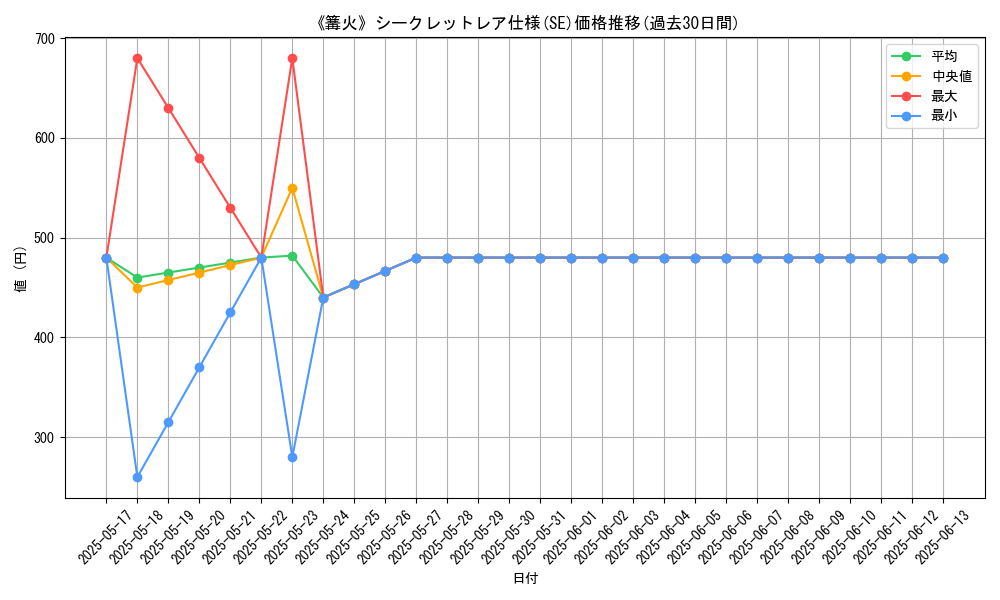 graph_rarity_6219