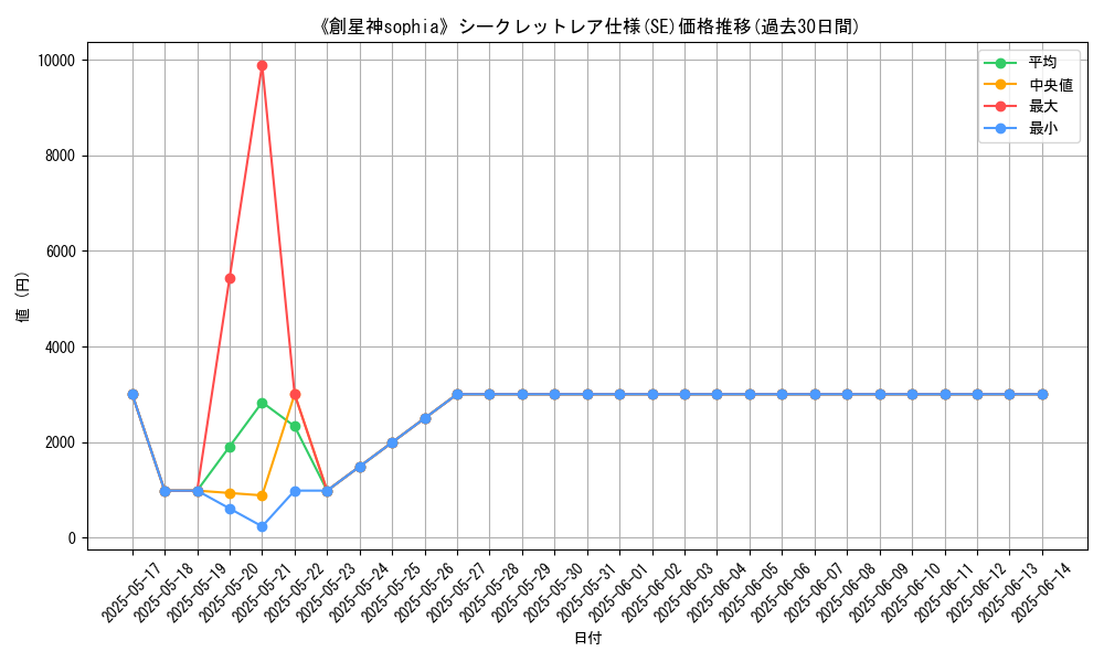 graph_rarity_6219