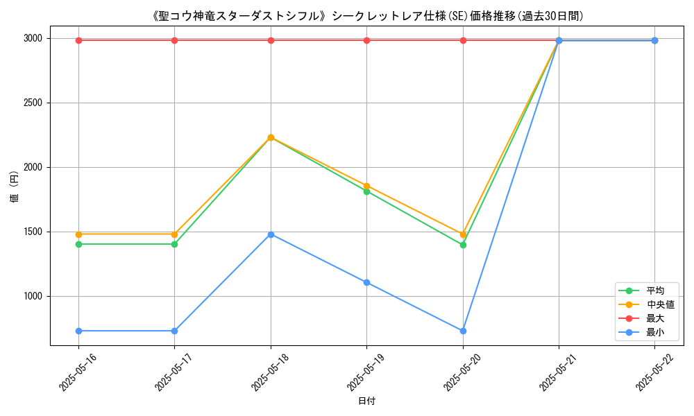 graph_rarity_6219
