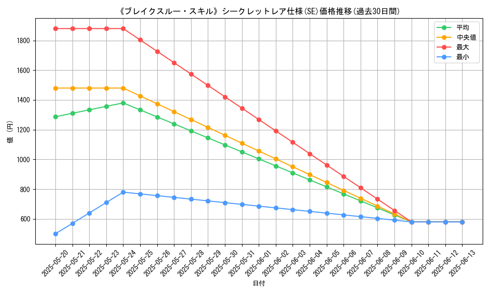graph_rarity_6219