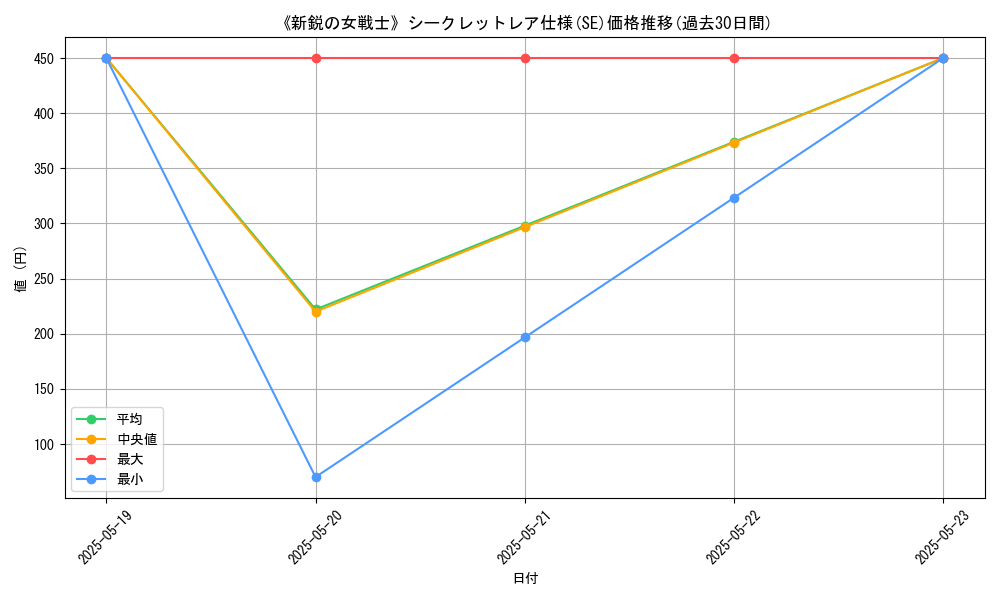 graph_rarity_6219