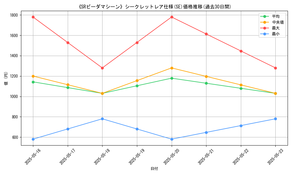 graph_rarity_6219