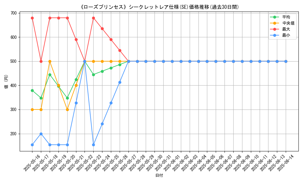graph_rarity_6219