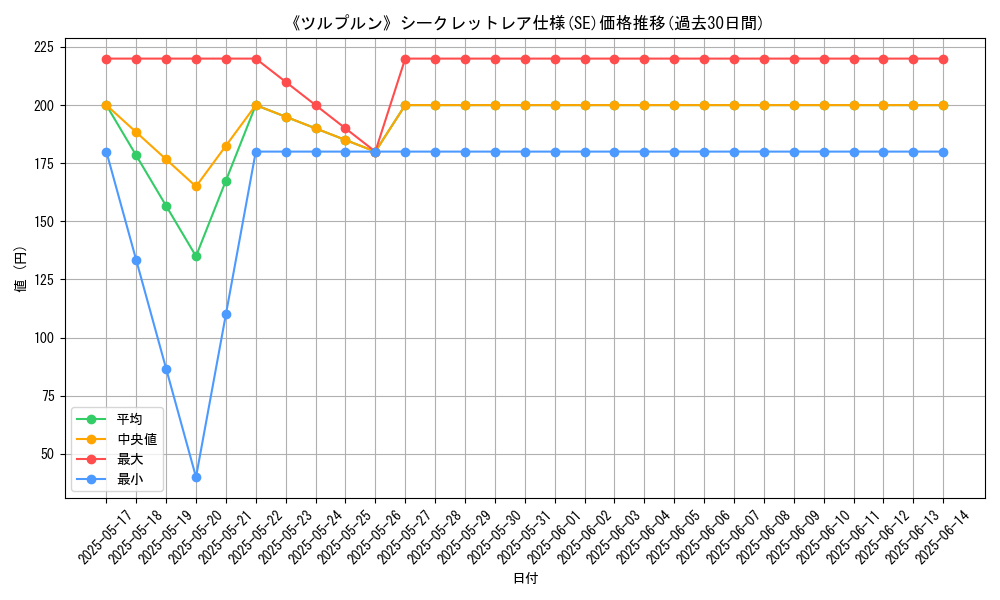 graph_rarity_6219