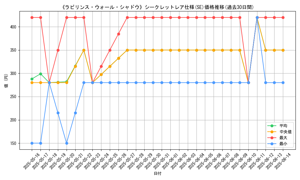 graph_rarity_6219