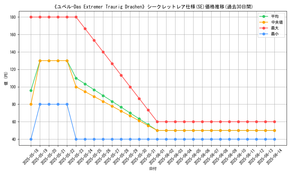 graph_rarity_6219