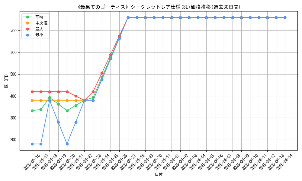 graph_rarity_6219