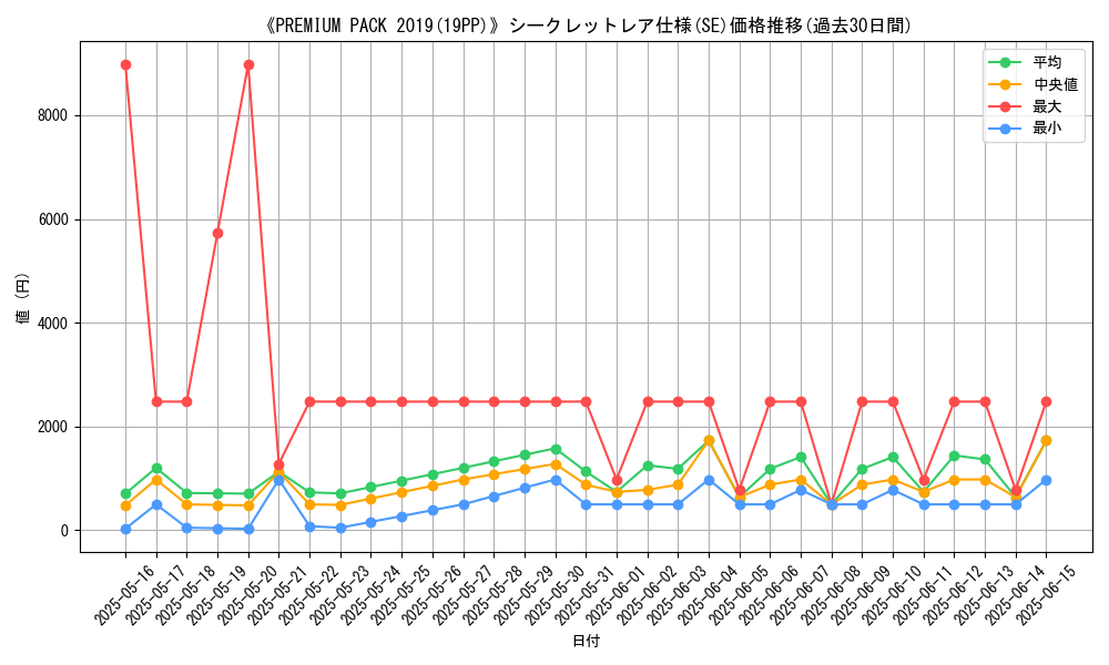 graph_rarity_6219