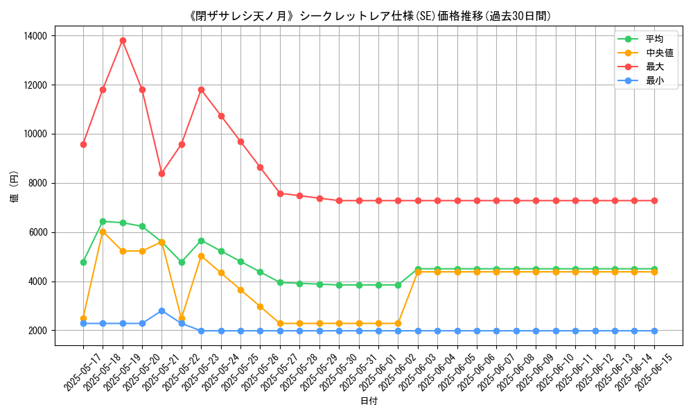 graph_rarity_6219