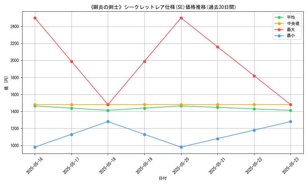 graph_rarity_6219