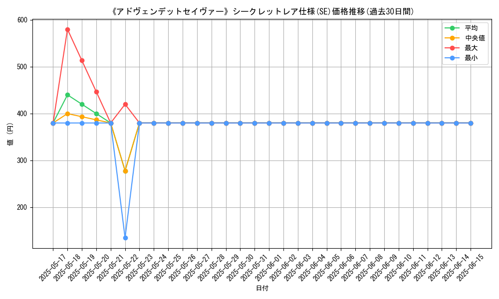 graph_rarity_6219