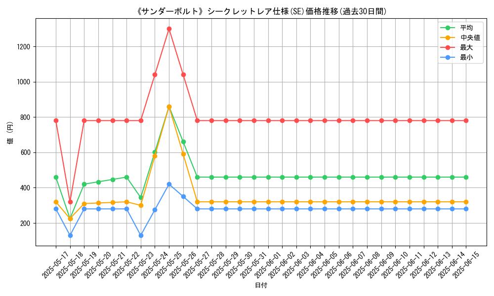 graph_rarity_6219