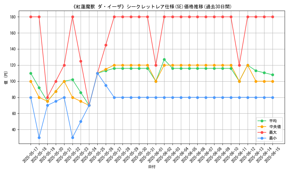 graph_rarity_6219