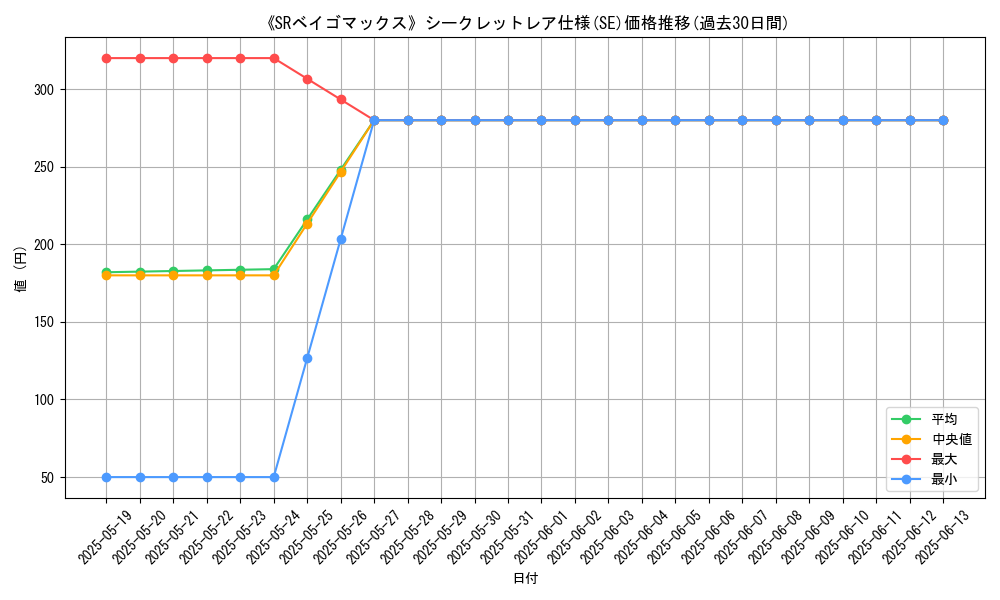 graph_rarity_6219