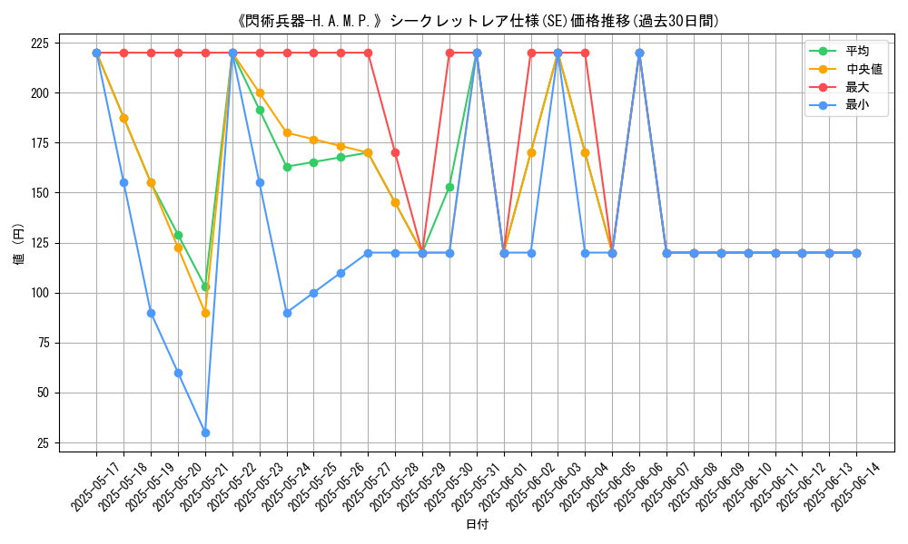 graph_rarity_6219