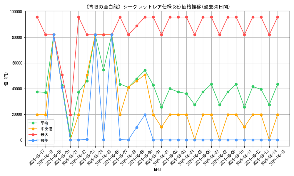 graph_rarity_6219