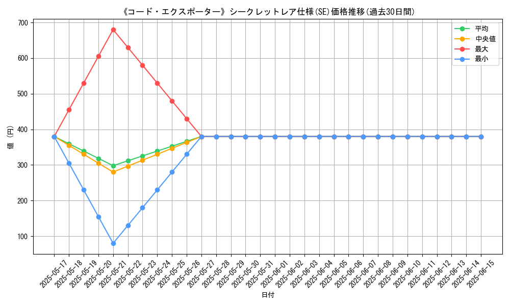 graph_rarity_6219