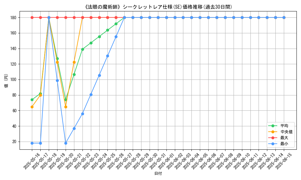 graph_rarity_6219