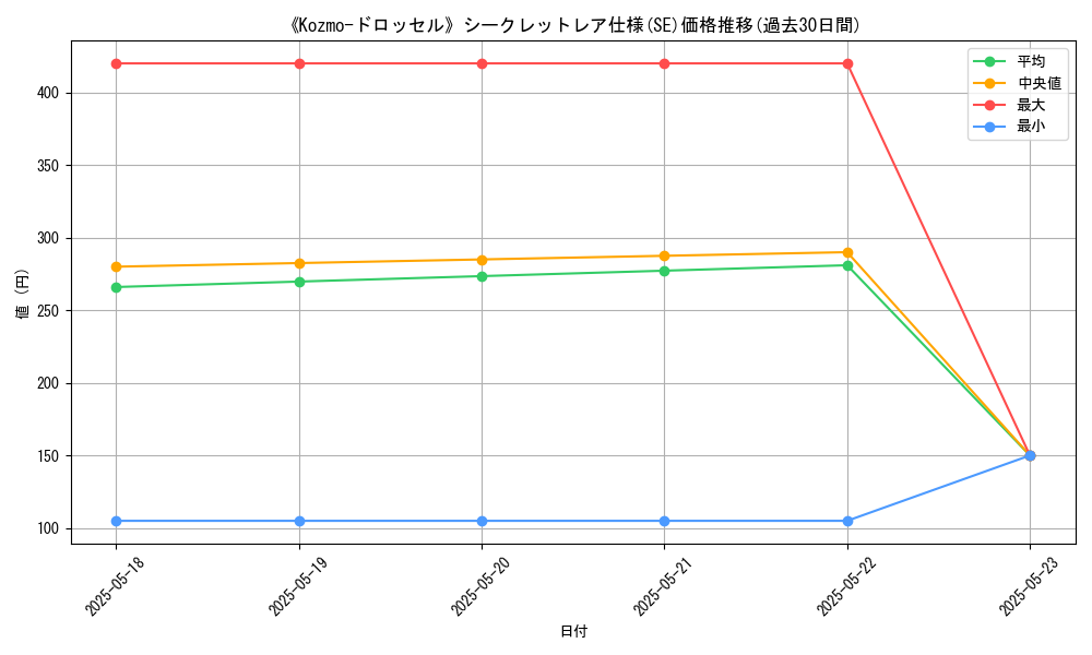 graph_rarity_6219