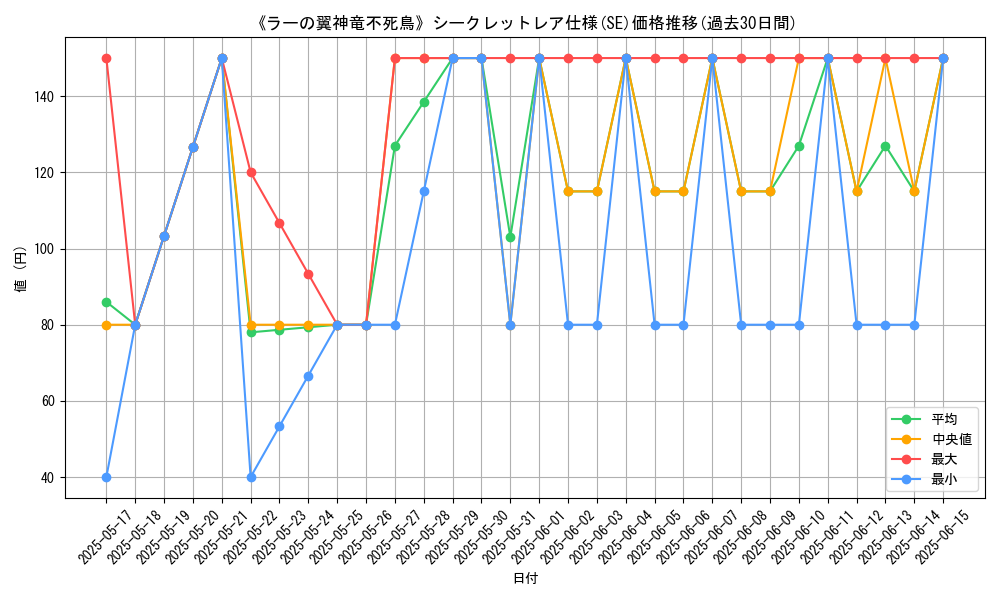 graph_rarity_6219