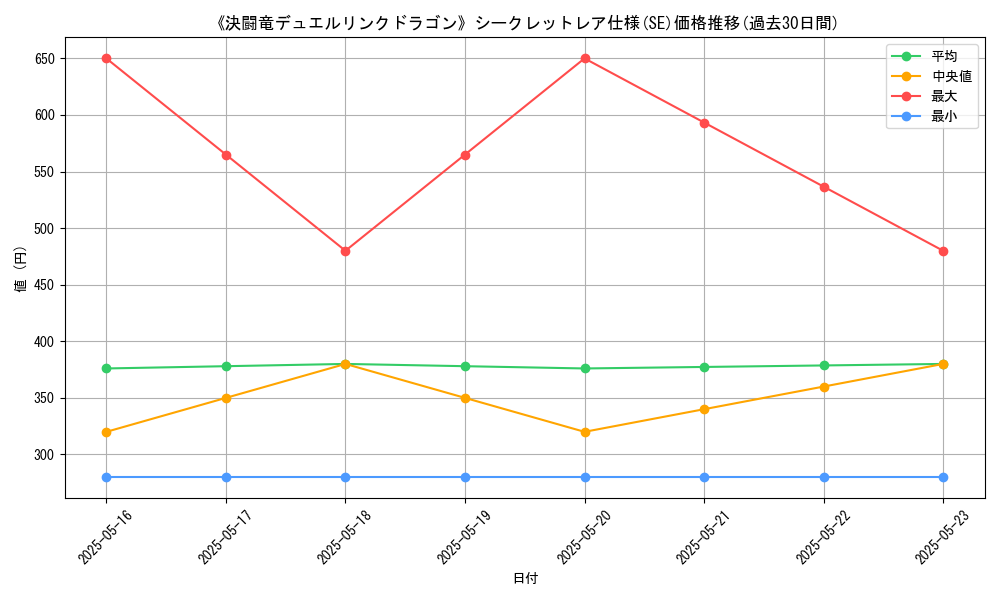 graph_rarity_6219