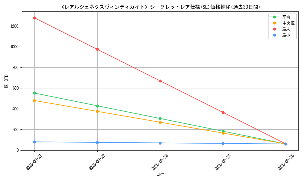graph_rarity_6219