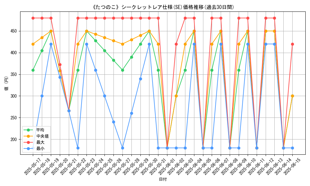 graph_rarity_6219