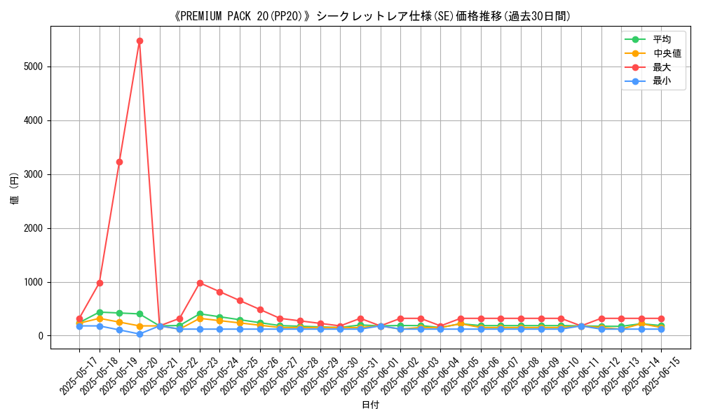 graph_rarity_6219