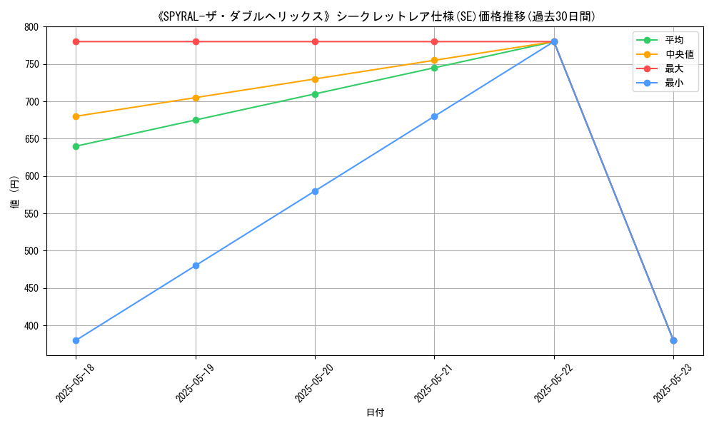 graph_rarity_6219