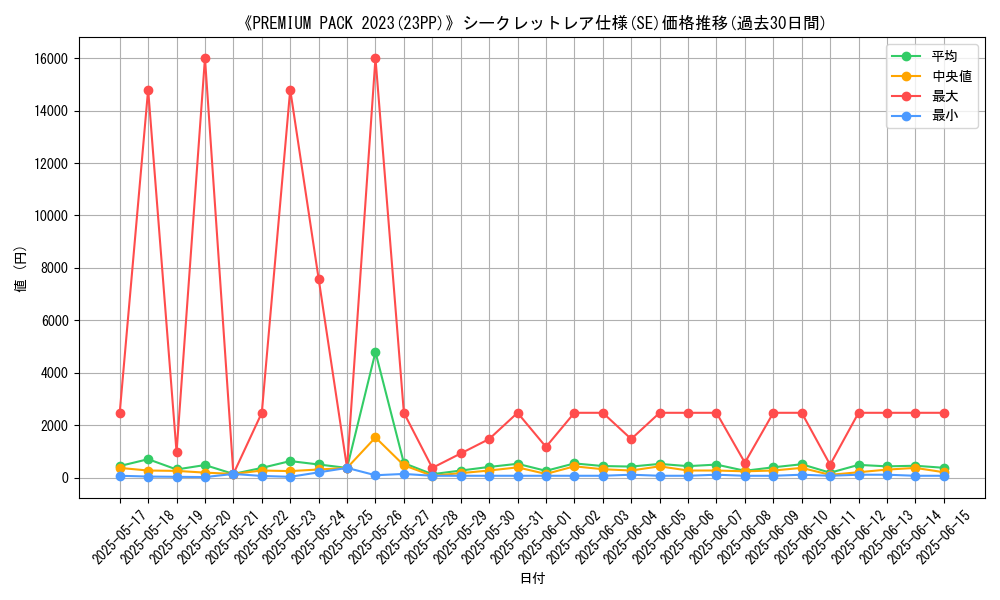 graph_rarity_6219