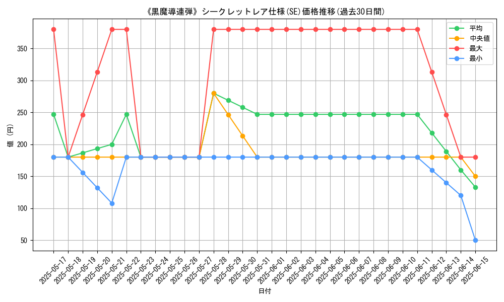 graph_rarity_6219