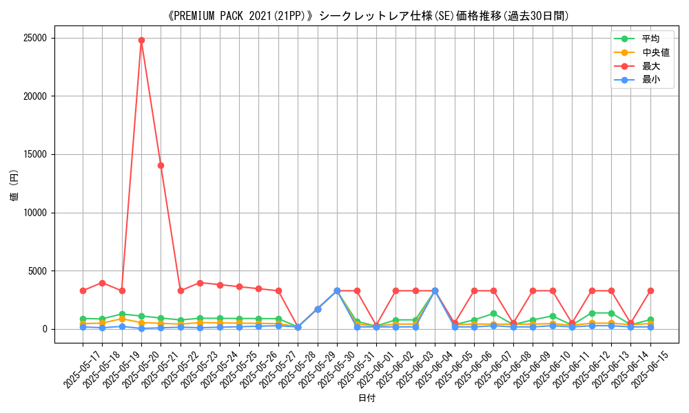 graph_rarity_6219