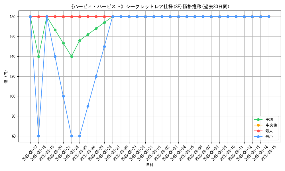 graph_rarity_6219