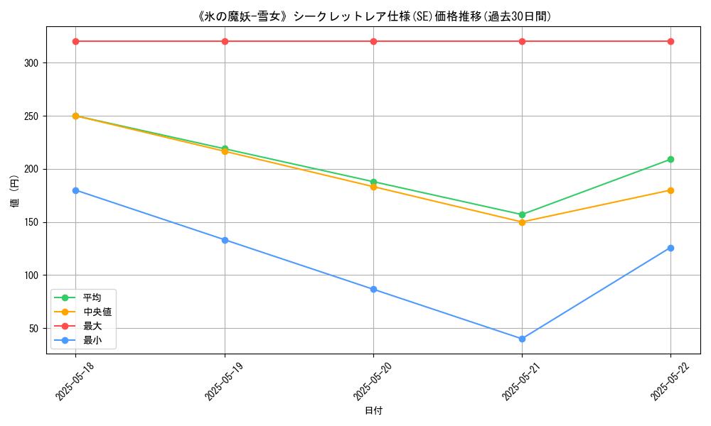 graph_rarity_6219